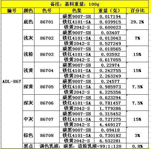 ADL-867