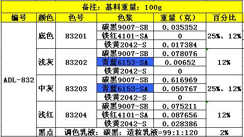 ADL-832