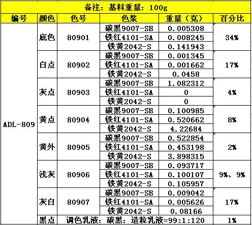 ADL-809